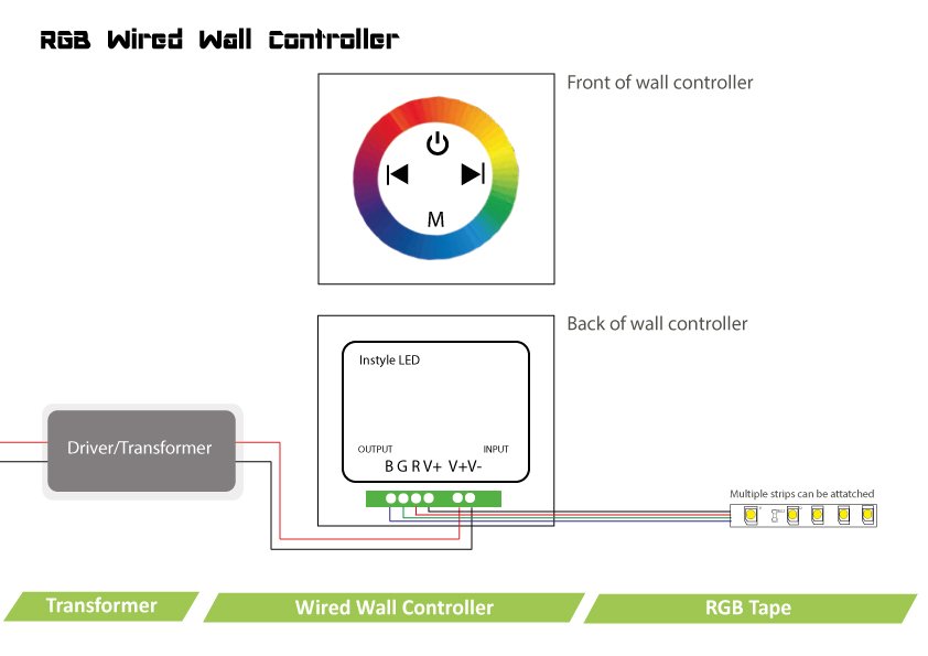 RGB wired wall controller for InStyle LED tapes | single-zone