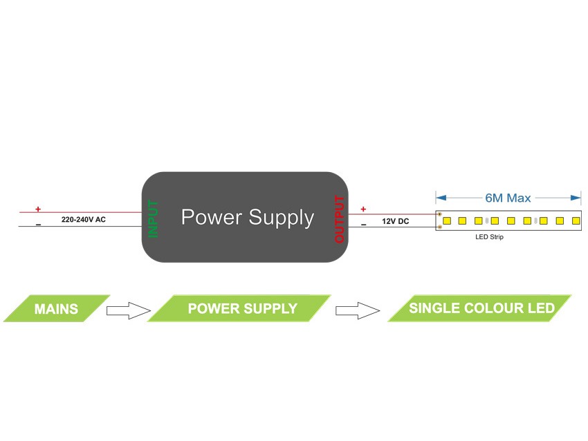 4 Wire Led Strip Wiring Diagram - Wiring Diagram