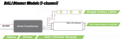 Wiring InStyle's single-channel DALI receiver