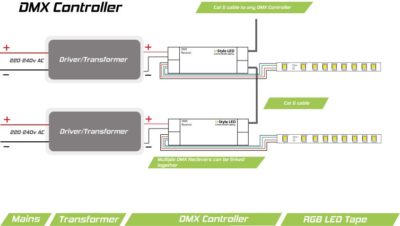 Wiring a DMX network