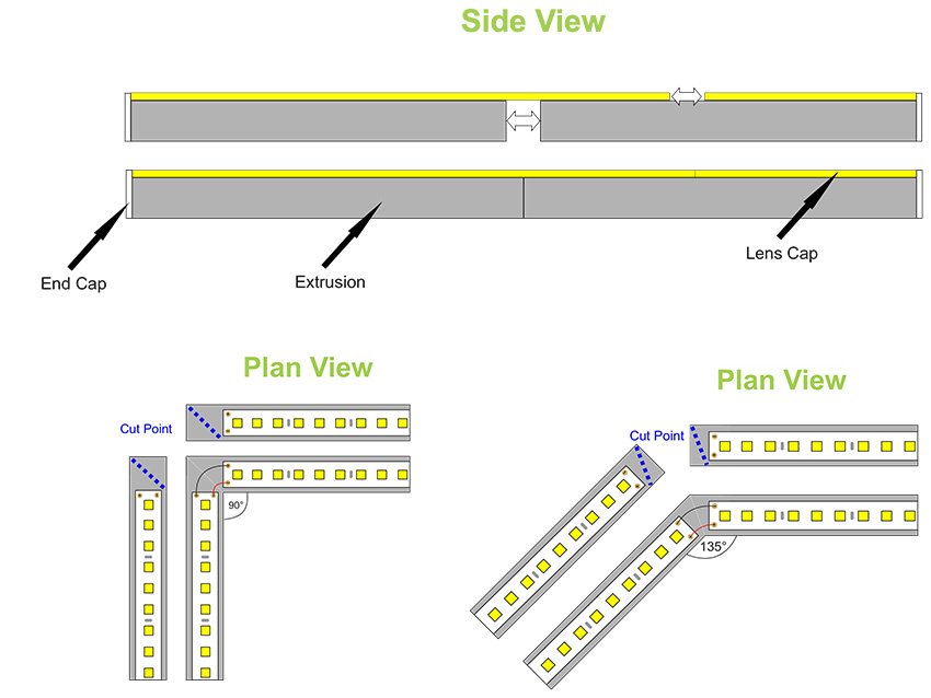 LED profile Bendable LED Tape Extrusion