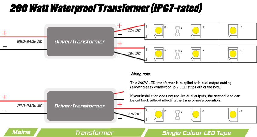 12v  24v 200 Watt Ip67 Transformer For Instyle Led Tape