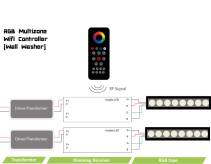 RGB Wifi Multizone Controller With Wall Washer