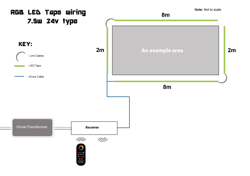 Led Strip Wiring Diagram from www.instyleled.co.uk