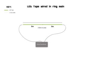 wiring LED tape in a ring main