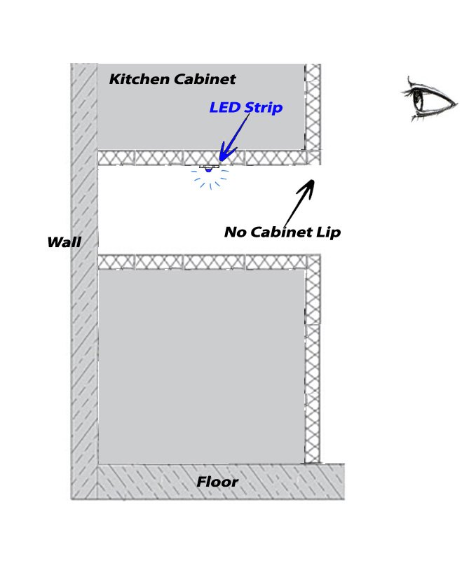 Positioning LEDs under a kitchen/bathroom cabinet without a lip