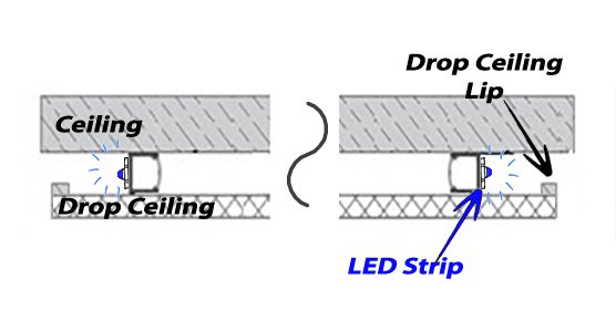 How to position LEDs vertically on a drop-down ceiling