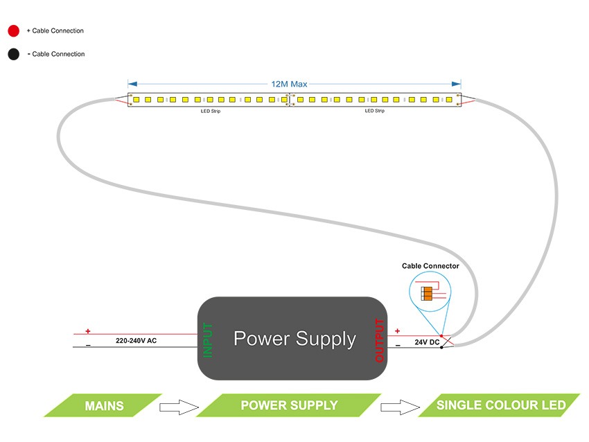 5-Watt No Dot White LED Tape - using Chip-On-Board (COB) technology