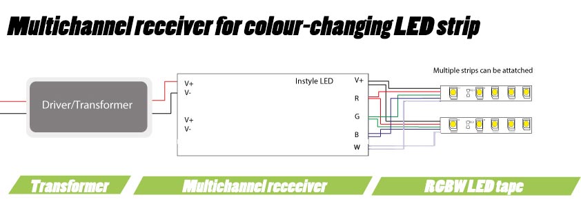 Led Wiring Guide How To Connect Striplights Dimmers Controls