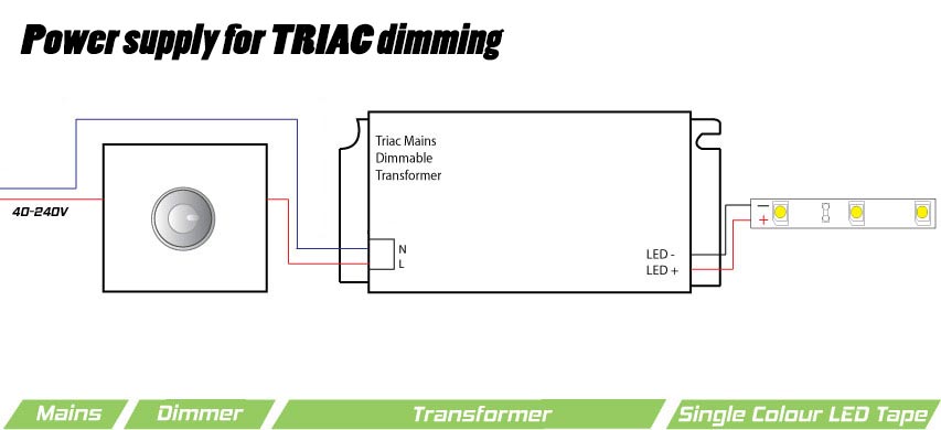 Led Strip Light Wiring Diagram from www.instyleled.co.uk