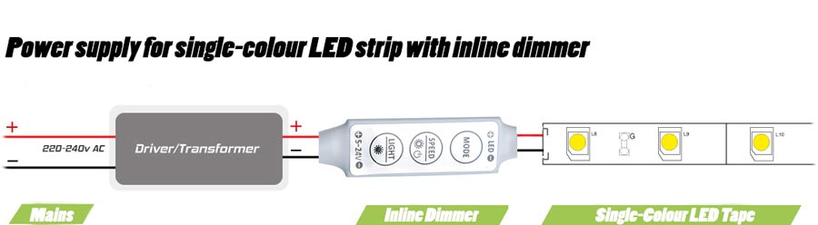 connecting led strip to 12 volt car battery power supply wiring diagram -  Google Search