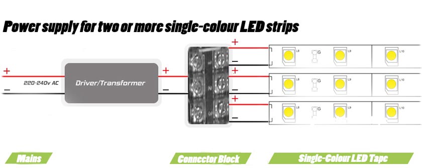 Led Wiring Guide How To Connect Striplights Dimmers Controls