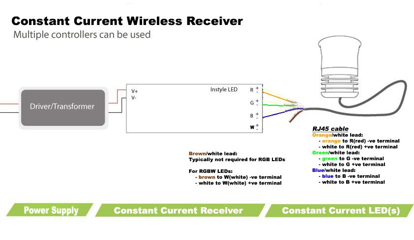 Consignee перевод. Led Power Supply with Wireless Receiver. Как пользоваться Wireless Receiver. Инструкция Wireless Receiver dc136. Led Power Supply 24v with Wireless Receiver.