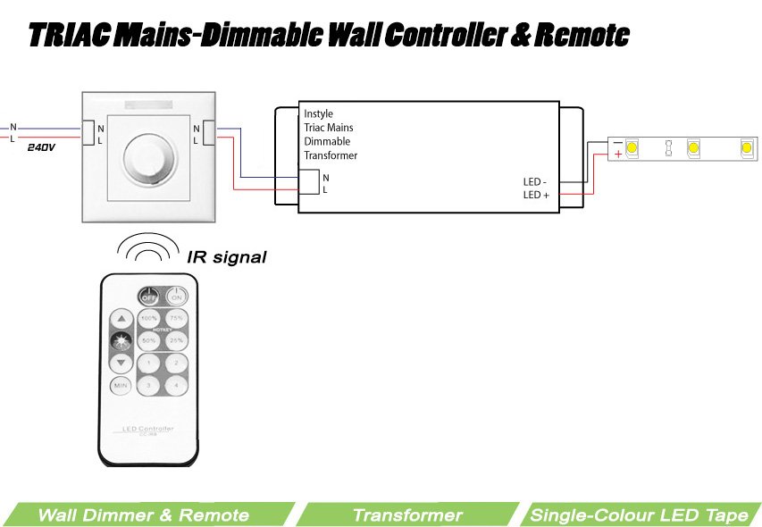 Dimmer Wiring Diagram from www.instyleled.co.uk