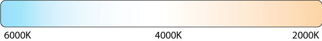 Kelvin Chart