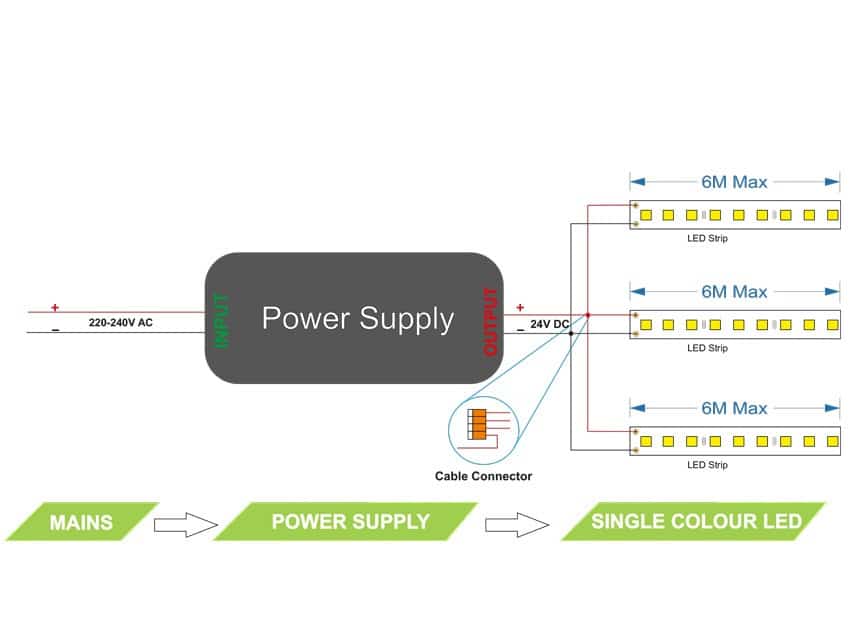 How Do I Power My LED Tape?