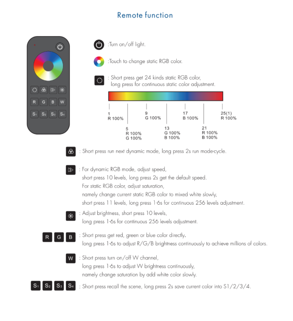 Resync Rf Led Remote 1 Zone - Wireless RF - RGB/W - LED Remote Controller Kit - Instyle LED ...