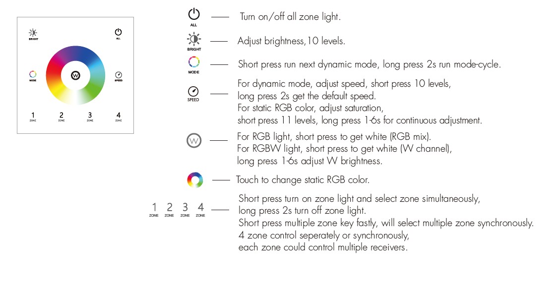 4 Zone | Wireless | RGB/W | Wall Plate (Battery) - Image 4