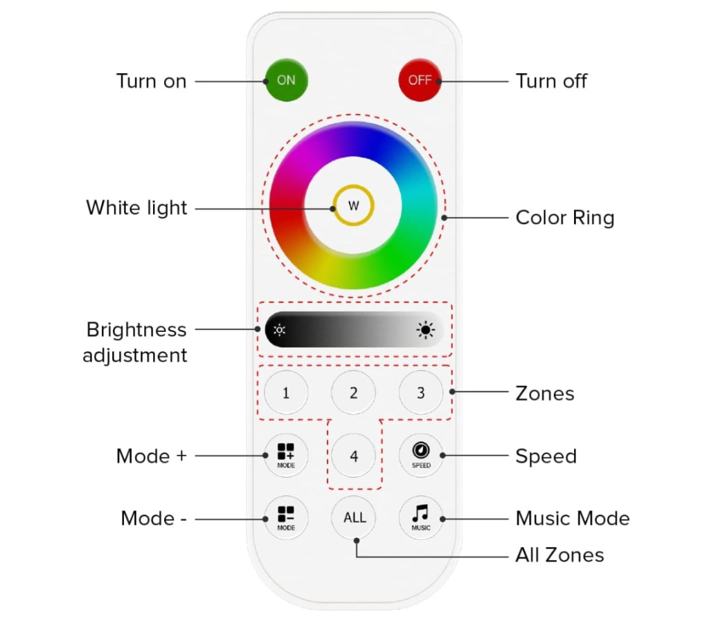 RGB/W - SPI - Pixel - LED Remote Controller - Instyle LED Lighting