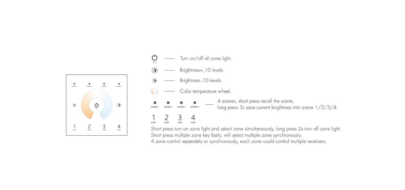 4 Zone | Wireless | DMX | CCT | Wall Plate Controller (White) - Image 4