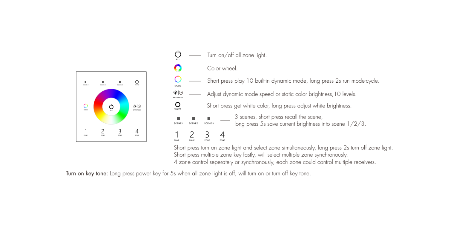 4 Zone | Wireless | DMX | RGB/W | Wall Plate Controller (White) - Image 4
