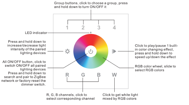 4 Zone | Zigbee | RGB/W | Wall Plate Controller (White) - Image 4