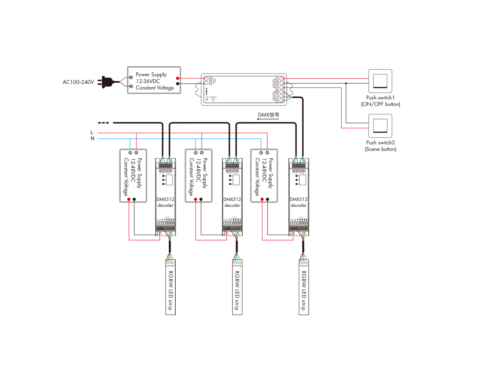 RF & DMX 512 | LED Controller - Image 4