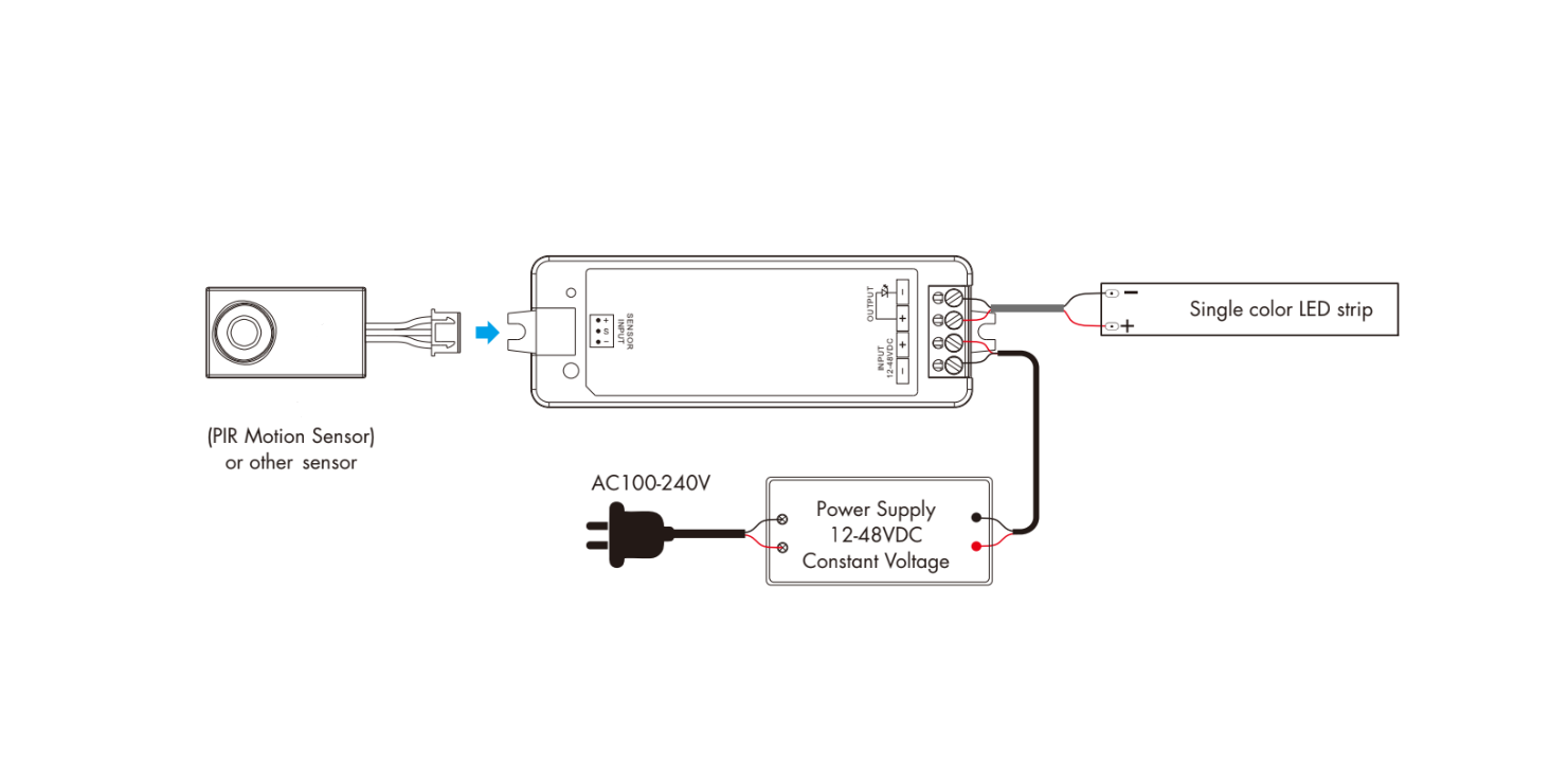 Hand Sweep | LED Sensor - Image 4