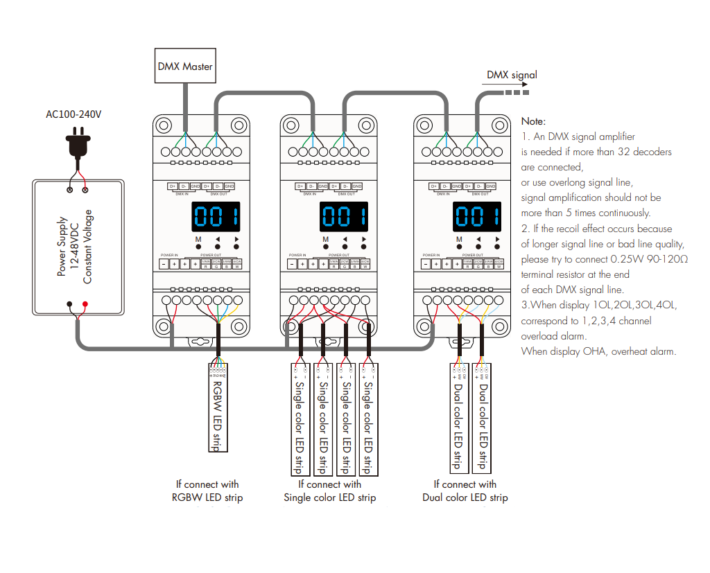 4 Chanel - 4 x 5A - DMX 512 - LED Decoder (Din Rail) - Image 5