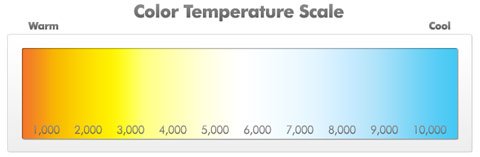 led tape temperature chart