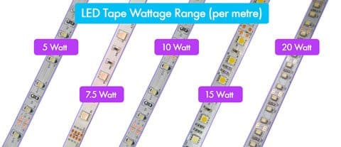 wattage range for LED Tape
